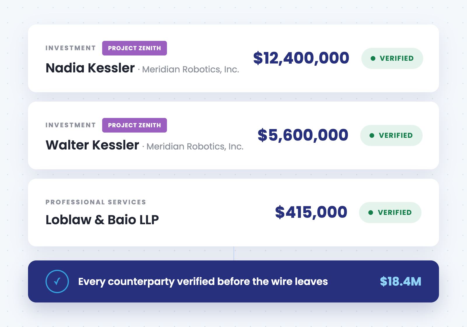 Illustration of LP distributions and a portfolio company add-on payment marked Verified, with $22.2M confirmed before wires went out