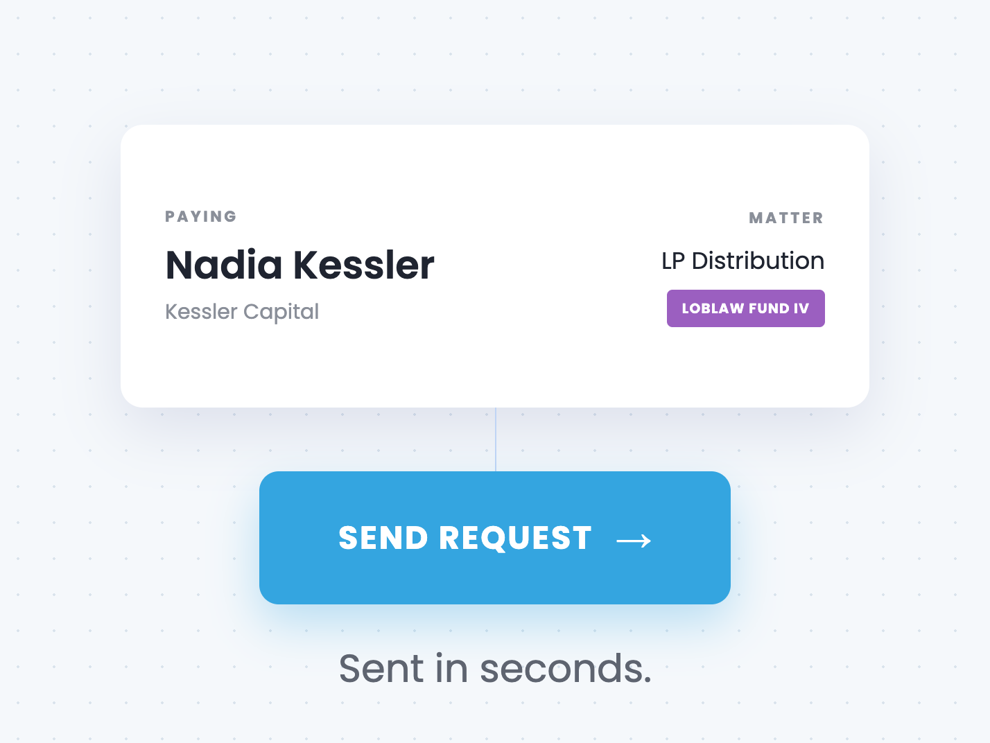 Illustration of a payment request being sent to Nadia Kessler of Kessler Capital for an LP Distribution matter