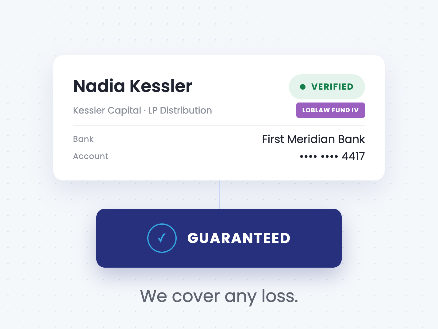 Illustration of a verified request marked Guaranteed, with the loss covered in writing